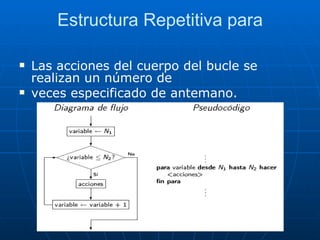 Estructura Repetitiva para Las acciones del cuerpo del bucle se realizan un número de veces especificado de antemano. 