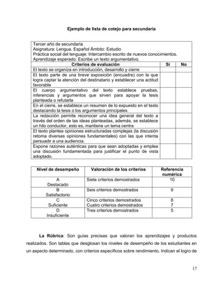 17
Ejemplo de lista de cotejo para secundaria
Tercer año de secundaria
Asignatura: Lengua. Español Ámbito: Estudio
Práctica social del lenguaje: Intercambio escrito de nuevos conocimientos.
Aprendizaje esperado: Escribe un texto argumentativo.
Criterios de evaluación Sí No
El texto se organiza en introducción, desarrollo y cierre
El texto parte de una breve exposición (encuadre) con la que
logra captar la atención del destinatario y establecer una actitud
favorable
El cuerpo argumentativo del texto establece pruebas,
inferencias y argumentos que sirven para apoyar la tesis
planteada o refutarla
En el cierre, se establece un resumen de lo expuesto en el texto
destacando la tesis o los argumentos principales
La redacción permite reconocer una idea general del texto a
través del orden de las ideas planteadas, además, se establece
un hilo conductor, esto es, mantiene un tema centra
El texto plantea opiniones estructuradas complejas (la discusión
retoma diversas opiniones fundamentales) con las que intenta
persuadir a una audiencia.
Expone razones auténticas para que sean adoptadas y emplea
una discusión fundamentada para justificar el punto de vista
adoptado.
Nivel de desempeño Valoración de los criterios Referencia
numérica
A
Destacado
Siete criterios demostrados 10
B
Satisfactorio
Seis criterios demostrados 9
C
Suficiente
Cinco criterios demostrados
Cuatro criterios demostrados
8
7
D
Insuficiente
Tres criterios demostrados 5
La Rúbrica: Son guías precisas que valoran los aprendizajes y productos
realizados. Son tablas que desglosan los niveles de desempeño de los estudiantes en
un aspecto determinado, con criterios específicos sobre rendimiento. Indican el logro de
 