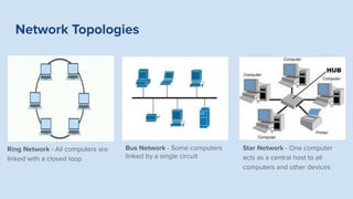 Network Topologies
Ring Network - All computers are
linked with a closed loop
Star Network - One computer
acts as a central host to all
computers and other devices
Bus Network - Some computers
linked by a single circuit
 