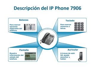 Telefonia Ip