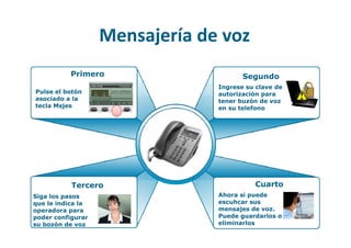 Telefonia Ip