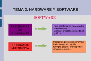 TEMA 2. HARDWARE Y SOFTWARE SOFTWARE 