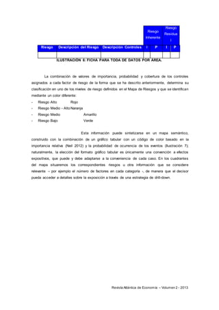 Revista Atlántica de Economía – Volumen 2 - 2013
Riesgo
Inherente
Riesgo
Residua
l
Riesgo Descripción del Riesgo Descripción Controles I P I P
ILUSTRACIÓN 6: FICHA PARA TODA DE DATOS POR ÁREA.
La combinación de valores de importancia, probabilidad y cobertura de los controles
asignados a cada factor de riesgo de la forma que se ha descrito anteriormente, determina su
clasificación en uno de los niveles de riesgo definidos en el Mapa de Riesgos y que se identifican
mediante un color diferente:
- Riesgo Alto Rojo
- Riesgo Medio - AltoNaranja
- Riesgo Medio Amarillo
- Riesgo Bajo Verde
Esta información puede sintetizarse en un mapa semántico,
construido con la combinación de un gráfico tabular con un código de color basado en la
importancia relativa (Neil 2012) y la probabilidad de ocurrencia de los eventos (Ilustración 7);
naturalmente, la elección del formato gráfico tabular es únicamente una convención a efectos
expositivos, que puede y debe adaptarse a la conveniencia de cada caso. En los cuadrantes
del mapa situaremos los correspondientes riesgos u otra información que se considere
relevante – por ejemplo el número de factores en cada categoría -, de manera que el decisor
pueda acceder a detalles sobre la exposición a través de una estrategia de drill-down.
 