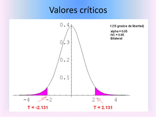 Valores críticos
 