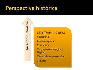 Libro (Texto + Imágenes)
Fotografía
Cinematógrafo
Cine sonoro
TV y vídeo (Analógica /
Digital)
Ordenadores personales
Internet
Relaciónmultimedia
 