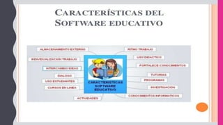 Software Eduativo
