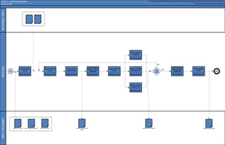 Architecture Model Lighting Analysis Model
Solar Data Weather Data
Lighting Design Model
END
PROCESS
START
PROCESS
Is
building
lighting
acceptabl
e?
Lighting Engineer
Export Model to
Lighting Design
Application
Lighting Engineer
Update Lighting
Model
Lighting Engineer
Generate Lighting
Layout
Lighting Engineer
Generate Basic
Lighting Model
Lighting Engineer
Export Model to
Lighting Analysis
Application
Lighting Engineer
Modify Model for
Analysis
YES
NO
Lighting Design Model
(Draft)
Structural Model
Other Applicable Models
Lighting Engineer
Identify Lighting
Criteria
Lighting Engineer
Analyze Model for
Lighting Levels
Lighting Engineer
Analyze Model for
Daylighting
Lighting Engineer
Analyze Model for
Density Levels
LIGHTING ANALYSIS
 