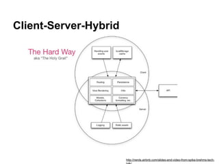 Client-Server-Hybrid
http://nerds.airbnb.com/slides-and-video-from-spike-brehms-tech-
 