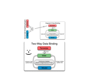 Client vs Server Templating: Speed up initial load for SPA with Angular as an example