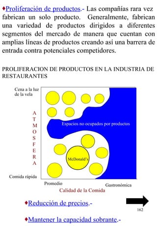 Proliferación de productos .-  Las compañías rara vez  fabrican un solo producto.  Generalmente, fabrican una variedad de productos dirigidos a diferentes segmentos del mercado de manera que cuentan con amplias líneas de productos creando así una barrera de entrada contra potenciales competidores. PROLIFERACION DE PRODUCTOS EN LA INDUSTRIA DE RESTAURANTES Reducción de precios .-  Mantener la capacidad sobrante .-  Espacios no ocupados por productos McDonald’s Cena a la luz de la vela Comida rápida Promedio ATMOSFERA Calidad de la Comida Gastronómica 