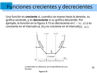 16
Una función es creciente si, cuandox se mueve hacia la derecha, su
gráfica asciende, y es decreciente si su gráfica desciende. Por
ejemplo, la función en la figura 3.15 es decreciente en el intervalo es
constante en el intervalo (a, b) y es creciente en el intervalo
Figura 3.15
Funciones crecientes y decrecientes
La derivada se relaciona con la pendiente de una
función.
 