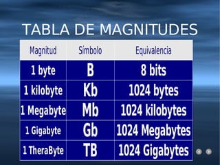 TABLA DE MAGNITUDES 