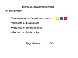 Sistema de mezcla de tres colores Para conseguir negro: Tienen que estar los tres colores primarios Mezclando los tres primarios Mezclando los complementarios Mezclando los tres terciarios Negro+blanco Gris 