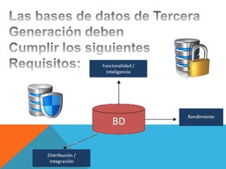 bases de datos 3 generacion