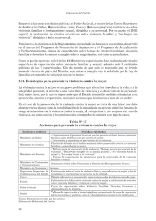 Defensoría del Pueblo



Respecto a las otras entidades públicas, el Poder Judicial, a través de las Cortes Superiores
de Justicia de Callao, Huancavelica, Lima, Pasco y Huánuco programó conferencias sobre
violencia familiar y hostigamiento sexual, dirigidas a su personal. Por su parte, el INEI
reportó la realización de charlas educativas sobre violencia familiar y “un hogar sin
violencia”, dirigidas a todo su personal.

Finalmente, la Academia de la Magistratura, en razón de las funciones que realiza, desarrolló
en el marco del Programa de Formación de Aspirantes y el Programa de Actualización
y Perfeccionamiento, cursos de capacitación sobre temas de interculturalidad, violencia
familiar y derechos humanos a magistrados y magistradas, así como a postulantes.

Como se puede apreciar, solo 6 de los 13 Ministerios supervisados han realizado actividades
específicas de capacitación sobre violencia familiar y sexual; además solo 3 entidades
públicas de las 7 supervisadas. Ello da cuenta de que aún es necesario que se brinde
asesoría técnica de parte del Mimdes, con vistas a cumplir con lo señalado por la Ley de
Igualdad en materia de violencia contra la mujer.

2.11. estrategias para prevenir la violencia contra la mujer

La violencia contra la mujer es un grave problema que afecta los derechos a la vida, y a la
integridad personal, el derecho a una vida libre de violencia y el desarrollo de la personali-
dad, entre otros, por lo que es importante que el Estado desarrolle medidas orientadas a su
prevención, sanción y reparación, mediante acciones que involucren a más de un sector.

En el caso de la prevención de la violencia contra la mujer se trata de una labor que debe
abarcar varios planos como la sensibilización de la ciudadanía en general sobre los factores de
riesgo relacionados con la violencia contra la mujer, el trabajo directo con mujeres víctimas de
violencia, así como con las y los profesionales encargados de atender este tipo de casos.

                                       tabla n° 17
                    acciones para prevenir la violencia contra la mujer

     entidades públicas                                     Medidas reportadas
                               - Capacitaciones al personal de salud que les permita utilizar los instrumentos
 Ministerio de Salud           técnicos sobre violencia con que cuenta el sector.
                               - Orientación y consejería en prevención de la violencia.
                               Charlas de difusión en el ámbito nacional sobre prevención contra la violencia
 Ministerio de Justicia
                               familiar y sexual hacia la mujer.
                               - Talleres para la prevención de la violencia: “Diálogo para la prevención de la
                               violencia”, “Desarrollo integral de la familia policial”, “No violencia hacia la
 Ministerio del Interior       mujer” y “La mujer frente a la violencia”.
                               - Cursos de capacitación de promotores para la prevención de la violencia
                               familiar y sexual.
 Ministerio de Transportes
                            Seminarios-taller sobre Prevención y Sanción del Hostigamiento Sexual.
 y Comunicaciones
 Ministerio de Economía y Finanzas
 Organismo Supervisor de Conferencias sobre el tema de violencia física y mental contra la mujer, a fin de
 Contrataciones del Estado sensibilizar y concientizar al personal de la entidad.
 Sunat                      Difusión informativa y comunicación masiva interna sobre la violencia contra la mujer.
                            Publicación de afiches sobre violencia contra la mujer y publicación de artículos
 Fonafe
                            sobre violencia familiar y violencia contra la mujer.
                            Curso de capacitación sobre Violencia Familiar, Derechos Humanos y
 Poder Judicial
                            Administración de Justicia.
                            Talleres de capacitación a los trabajadores, promoviendo la toma de conciencia
 Reniec
                            sobre las normas y políticas contra el hostigamiento sexual en la institución.
Fuente: Información enviada por los sectores.
Elaboración: Defensoría del Pueblo.


90
 