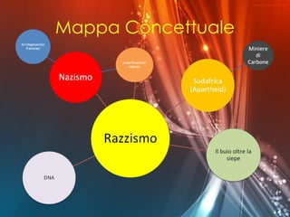 Mappa Concettuale 