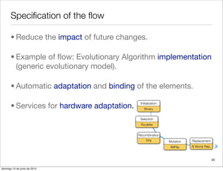 Speciﬁcation of the ﬂow
• Reduce the impact of future changes.
• Example of ﬂow: Evolutionary Algorithm implementation
(generic evolutionary model).
• Automatic adaptation and binding of the elements.
• Services for hardware adaptation.
20
BitFlip
Mutation
Binary
Initialization
TPX
Recombination
Roulette
Selection
N Worst Rep.
Replacement
domingo 15 de junio de 2014
 
