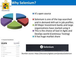 Why Selenium?
It’s open source
Selenium is one of the top-searched
and in demand skill-set in job profiles.
All Major Investment banks and large
organizations have started using it
This is the choice of tool in Agile and
DevOps world (Continous Testing)
It has huge market share
Number source: https://discovery.hgdata.com/product/selenium
 