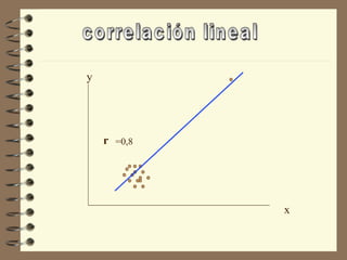 x
y
r =0,8
 