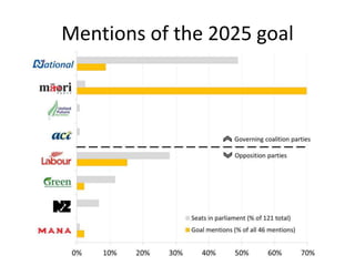 Mentions of the 2025 goal
 