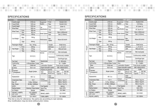 0 ~ 300 km/hr
93 ~ 112dB/A
Below 7.0g/ km
Below 0.4g/ Km
Below 1.5g/ km
18 0.3L
NGK CR7E
12V 18AH
This list is only for reference; the parts are according to real vehicle.
Any modification may be done without prior notice.
Above 92 km/hr
220 kg
319 kg
539 kg
Overall Length
Weight
Dimension
Engine
LAMPS
Wheel Tread
Curb Weight
Overall Height
Overall Width
Wheel Base
2155 mm
990 mm
1235 mm
1235 mm
960 mm
180 kg
184 kg
364 kg
1280 mm
Double A-Arm
Type
Fuel Used Petrol
Cycle/cooling 4-Stroke/Water Cooled
Front
Rear
Front
Front
Rear
Total
Rear
Total
Disk ( 200mm)x2
Disk ( 180mm)
Transmission
devices
Suspension
System
Tire
Specifications
Brake System
Performance
Passengers/ Weight Two / 150 kg
Total Weight
S.O.H.C.
Speedometer
Horn
Bore 86 mm
Stroke 69.4 mm
Number/
Arrangement
Single Cylinder
Displacement 403.1 cc
Exhaust
Concentration
Compression Ratio 9.2:1
Cylinder
Max. Torque 25.5Nm / 4000rpm
Ignition C.D.I.
Starting System Electrical / Recoil starter Spark Plug
Sponge Battery
Max. HP
Front
Front
Front
Rear
Rear
Rear
Max.
Speed
Transfer
Solid
Particulate
CO
Nox
HC
14.9kw / 6500rpm
Fuel Capacity
Air Filtration
ITEM 400C.C.(IRS)
FRONT LAMPS
(HI / LO)
REAR LAMPS
12V 55WX2
55WX2
12V 5WX1
25x8-12
25x10-12
Shaft drive
L, H, N, R
Manual lever
Shift lever
Shift
Clutch type
Transmission
Wet multi-plate
Continuously variable
Centrifugal type
Lubrication System
Engine lubrication system
Pump forced circulation
SAE 10W/40 SG/CC
Engine oil capacity 3.5L
BRAKE LAMPS 12V 21WX1
TURN LAMPS 12V 10WX4
Gear
lubrication
Differential / Final
Reduction device
Spec.
Capacity 450 c.c.
Double A-Arm
5
5 6 5
5 7
0 ~ 300 km/hr
93 ~ 112dB/A
Below 7.0g/ km
Below 0.4g/ Km
Below 1.5g/ km
18 0.3L
NGK CR7E
12V 18AH
Above 92 km/hr
257 kg
358 kg
615 kg
Overall Length
Weight
Dimension
Engine
LAMPS
Wheel Tread
Curb Weight
Overall Height
Overall Width
Wheel Base
2155 mm
990 mm
1235 mm
1235 mm
960 mm
199 kg
166 kg
365 kg
1280 mm
Double A-Arm
Type
Fuel Used Petrol
Cycle/cooling 4-Stroke/Water Cooled
Front
Rear
Front
Front
Rear
Total
Rear
Total
Disk ( 200mm)x2
Disk ( 220mm)
Transmission
devices
Suspension
System
Tire
Specifications
Brake System
Performance
Passengers/ Weight Two / 150 kg
Total Weight
S.O.H.C.
Speedometer
Horn
Bore 92 mm
Stroke 69.4 mm
Number/
Arrangement
Single Cylinder
Displacement 461.3 cc
Exhaust
Concentration
Compression Ratio 10.1:1
Cylinder
Max. Torque 27.5Nm / 3500rpm
Ignition C.D.I.
Starting System Electrical / Recoil starter Spark Plug
Sponge Battery
Max. HP
Front
Front
Front
Rear
Rear
Rear
Max.
Speed
Transfer
Solid
Particulate
CO
Nox
HC
14.7kw / 6000rpm
Fuel Capacity
Air Filtration
ITEM FBF 460C.C.
FRONT LAMPS
(HI / LO)
REAR LAMPS
12V 55WX2
55WX2
12V 5WX1
AT 25x8-12
AT 25x10-12
Shaft drive
L, H, N, R
Manual lever
Shift lever
Shift
Clutch type
Transmission
Wet multi-plate
Continuously variable
Centrifugal type
Lubrication System
Engine lubrication system
Pump forced circulation
SAE 10W/40 SG/CC
Engine oil capacity 3.86L
BRAKE LAMPS 12V 21WX1
TURN LAMPS 12V 10WX4
Gear
lubrication
Differential / Final
Reduction device
Spec.
Capacity 350 c.c.
Unit Swing
 
