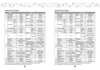 0 ~ 300 km/hr
93 ~ 112dB/A
Below 7.0g/ km
Below 0.4g/ Km
Below 1.5g/ km
18 0.3L
NGK CR7E
12V 18AH
This list is only for reference; the parts are according to real vehicle.
Any modification may be done without prior notice.
Above 92 km/hr
205 kg
300 kg
505 kg
Overall Length
Weight
Dimension
Engine
LAMPS
Wheel Tread
Curb Weight
Overall Height
Overall Width
Wheel Base
2155 mm
930 mm
1205 mm
1190 mm
940 mm
162 kg
168 kg
330 kg
1300 mm
Double A-Arm
Unit Swing
Type
Fuel Used Petrol
Cycle/cooling 4-Stroke/Water Cooled
Front
Rear
Front
Front
Rear
Total
Rear
Total
Disk ( 200mm)
Disk ( 220mm)
Transmission
devices
Suspension
System
Tire
Specifications
Brake System
Performance
Passengers/ Weight Two / 150 kg
Total Weight
S.O.H.C.
Speedometer
Horn
Bore
Stroke
Number/
Arrangement
Single Cylinder
Displacement
Exhaust
Concentration
Compression Ratio
Cylinder
Max. Torque
Ignition C.D.I.
Starting System Electrical / Recoil starter Spark Plug
Sponge Battery
Max. HP
Front
Front
Front
Rear
Rear
Rear
Max.
Speed
Transfer
Solid
Particulate
CO
Nox
HC
Fuel Capacity
Air Filtration
ITEM 500C.C.
FRONT LAMPS
(HI / LO)
REAR LAMPS
12V 55WX2
55WX2
12V 5WX1
25x8-12
25x10-12
Shaft drive
L, H, N, R
Manual lever
Shift lever
Shift
Clutch type
Transmission
Wet multi-plate
Continuously variable
Centrifugal type
Lubrication System
Engine lubrication system
Pump forced circulation
SAE 10W/40 SG/CC
Engine oil capacity
BRAKE LAMPS 12V 21WX1
TURN LAMPS 12V 10WX4
Gear
lubrication
Differential / Final
Reduction device
Spec.
Capacity 350 c.c.
Ø92 mm
75.6 mm
502.56 cc
9.9:1
14.8kw / 7000rpm
33.3Nm / 5000rpm
3.5L
5
5
0 ~ 300 km/hr
93 ~ 112dB/A
Below 7.0g/ km
Below 0.4g/ Km
Below 1.5g/ km
18 0.3L
NGK CR7E
12V 18AH
This list is only for reference; the parts are according to real vehicle.
Any modification may be done without prior notice.
Above 92 km/hr
220 kg
319 kg
539 kg
Overall Length
Weight
Dimension
Engine
LAMPS
Wheel Tread
Curb Weight
Overall Height
Overall Width
Wheel Base
2155 mm
930 mm
1250 mm
1235 mm
940 mm
180 kg
184 kg
364 kg
1280 mm
Double A-Arm
Type
Fuel Used Petrol
Cycle/cooling 4-Stroke/Water Cooled
Front
Rear
Front
Front
Rear
Total
Rear
Total
Disk ( 200mm)
Disk ( 180mm)
Transmission
devices
Suspension
System
Tire
Specifications
Brake System
Performance
Passengers/ Weight Two / 150 kg
Total Weight
S.O.H.C.
Speedometer
Horn
Bore
Stroke
Number/
Arrangement
Single Cylinder
Displacement
Exhaust
Concentration
Compression Ratio
Cylinder
Max. Torque
Ignition C.D.I.
Starting System Electrical / Recoil starter Spark Plug
Sponge Battery
Max. HP
Front
Front
Front
Rear
Rear
Rear
Max.
Speed
Transfer
Solid
Particulate
CO
Nox
HC
Fuel Capacity
Air Filtration
ITEM 500C.C.(IRS)
FRONT LAMPS
(HI / LO)
REAR LAMPS
12V 55WX2
55WX2
12V 5WX1
26x8-14
26x10-14
Shaft drive
L, H, N, R
Manual lever
Shift lever
Shift
Clutch type
Transmission
Wet multi-plate
Continuously variable
Centrifugal type
Lubrication System
Engine lubrication system
Pump forced circulation
SAE 10W/40 SG/CC
Engine oil capacity
BRAKE LAMPS 12V 21WX1
TURN LAMPS 12V 10WX4
Gear
lubrication
Differential / Final
Reduction device
Spec.
Capacity 450 c.c.
Ø92 mm
75.6 mm
502.56 cc
9.9:1
14.0kw / 7000rpm
33.3Nm / 5000rpm
3.86L
Double A-Arm
Double A-Arm
10 1
1
 