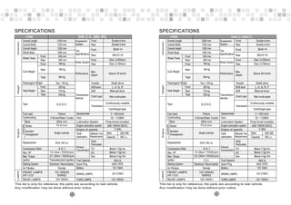 0 ~ 300 km/hr
93 ~ 112dB/A
Below 7.0g/ km
Below 0.4g/ Km
Below 1.5g/ km
18 0.3L
NGK CR7E
12V 18AH
This list is only for reference; the parts are according to real vehicle.
Any modification may be done without prior notice.
Above 70 km/hr
220 kg
319 kg
539 kg
Overall Length
Weight
Dimension
Engine
LAMPS
Wheel Tread
Curb Weight
Overall Height
Overall Width
Wheel Base
2155 mm
930 mm
1250 mm
1235 mm
940 mm
180 kg
184 kg
364 kg
1280 mm
Double A-Arm
Type
Fuel Used Petrol
Cycle/cooling 4-Stroke/Water Cooled
Front
Rear
Front
Front
Rear
Total
Rear
Total
Disk ( 200mm)
Disk ( 180mm)
Transmission
devices
Suspension
System
Tire
Specifications
Brake System
Performance
Passengers/ Weight Two / 150 kg
Total Weight
S.O.H.C.
Speedometer
Horn
Bore
Stroke
Number/
Arrangement
Single Cylinder
Displacement
Exhaust
Concentration
Compression Ratio
Cylinder
Max. Torque
Ignition
Starting System Electrical / Recoil starter Spark Plug
Sponge Battery
Max. HP
Front
Front
Front
Rear
Rear
Rear
Max.
Speed
Transfer
Solid
Particulate
CO
Nox
HC
Fuel Capacity
Air Filtration
ITEM
FRONT LAMPS
(HI / LO)
REAR LAMPS
12V 55WX2
55WX2
12V 5WX1
26x8-14
26x10-14
Shaft drive
L, H, N, R
Manual lever
Shift lever
Shift
Clutch type
Transmission
Wet multi-plate
Continuously variable
Centrifugal type
Lubrication System
Engine lubrication system
Pump forced circulation
SAE 10W/40 SG/CC
Engine oil capacity
BRAKE LAMPS 12V 21WX1
TURN LAMPS 12V 10WX4
Gear
lubrication
Differential / Final
Reduction device
Spec.
Capacity 450 c.c.
Ø92 mm
75.6 mm
502.56 cc
9.9:1
14.4kw / 5500rpm
31.2Nm / 3600rpm
3.86L
Double A-Arm
Double A-Arm
500 C.C. (IRS/ EFI)
Transistorized Ignition
13
0 ~ 300 km/hr
93 ~ 112dB/A
Below 7.0g/ km
Below 0.4g/ Km
Below 1.5g/ km
18 0.3L
NGK CR7E
12V 18AH
This list is only for reference; the parts are according to real vehicle.
Any modification may be done without prior notice.
Above 92 km/hr
220 kg
319 kg
539 kg
Overall Length
Weight
Dimension
Engine
LAMPS
Wheel Tread
Curb Weight
Overall Height
Overall Width
Wheel Base
2360 mm
930 mm
1250 mm
1235 mm
940 mm
180 kg
184 kg
364 kg
1450 mm
Double A-Arm
Type
Fuel Used Petrol
Cycle/cooling 4-Stroke/Water Cooled
Front
Rear
Front
Front
Rear
Total
Rear
Total
Disk ( 230mm)
Disk ( 180mm)
Transmission
devices
Suspension
System
Tire
Specifications
Brake System
Performance
Passengers/ Weight Two / 150 kg
Total Weight
S.O.H.C.
Speedometer
Horn
Bore
Stroke
Number/
Arrangement
Single Cylinder
Displacement
Exhaust
Concentration
Compression Ratio
Cylinder
Max. Torque
Ignition C.D.I.
Starting System Electrical / Recoil starter Spark Plug
Sponge Battery
Max. HP
Front
Front
Front
Rear
Rear
Rear
Max.
Speed
Transfer
Solid
Particulate
CO
Nox
HC
Fuel Capacity
Air Filtration
ITEM 500C.C.(IRSLT)
FRONT LAMPS
(HI / LO)
REAR LAMPS
12V 55WX2
55WX2
12V 5WX1
26x8-14
26x10-14
Shaft drive
L, H, N, R, P
Manual lever
Shift lever
Shift
Clutch type
Transmission
Wet multi-plate
Continuously variable
Centrifugal type
Lubrication System
Engine lubrication system
Pump forced circulation
SAE 10W/40 SG/CC
Engine oil capacity
BRAKE LAMPS 12V 21WX1
TURN LAMPS 12V 10WX4
Gear
lubrication
Differential / Final
Reduction device
Spec.
Capacity 450 c.c.
Ø92 mm
75.6 mm
502.56 cc
9.9:1
14.8kw / 7000rpm
33.3Nm / 5000rpm
3.86L
Double A-Arm
12
 