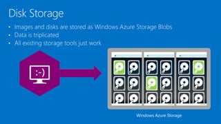 Windows Azure Storage 
Disk Storage 
 