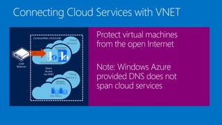 ContosoVNet (10.0.0.0/8) 
Direct 
Access 
via VNET 
FrontEndSubnet 
(10.0.0.0/16) 
SQLSubnet 
(10.1.0.0/16) 
Load 
Balancer 
80 
IIS Virtual Machines 
Cloud 
Service1 
Cloud 
Service 2 
SQL Mirror 
 