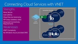 The Basics of Getting Started With Microsoft Azure