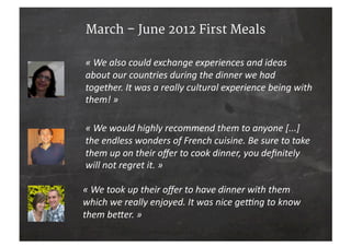 March – June 2012 First Meals
«	
  We	
  also	
  could	
  exchange	
  experiences	
  and	
  ideas	
  
about	
  our	
  countries	
  during	
  the	
  dinner	
  we	
  had	
  
together.	
  It	
  was	
  a	
  really	
  cultural	
  experience	
  being	
  with	
  
them!	
  »	
  
«	
  We	
  would	
  highly	
  recommend	
  them	
  to	
  anyone	
  [...]	
  
the	
  endless	
  wonders	
  of	
  French	
  cuisine.	
  Be	
  sure	
  to	
  take	
  
them	
  up	
  on	
  their	
  oﬀer	
  to	
  cook	
  dinner,	
  you	
  deﬁnitely	
  
will	
  not	
  regret	
  it.	
  »	
  
«	
  We	
  took	
  up	
  their	
  oﬀer	
  to	
  have	
  dinner	
  with	
  them	
  
which	
  we	
  really	
  enjoyed.	
  It	
  was	
  nice	
  geGng	
  to	
  know	
  
them	
  beHer.	
  »	
  
 