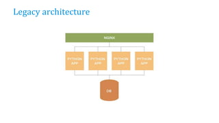 Legacy architecture
 