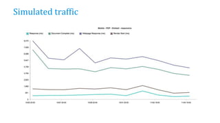 Simulated traffic
 