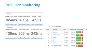 Real user monitoring
 