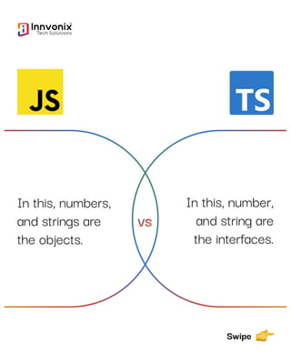 The Difference Between TypeScript V/S JavaScript