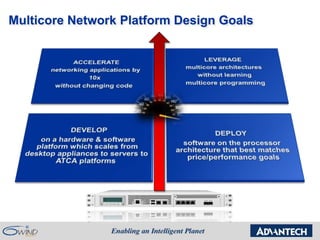 Multicore Network Platform Design Goals
 