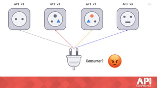 Consumer?
API v3API v1 API v2 API v4
 