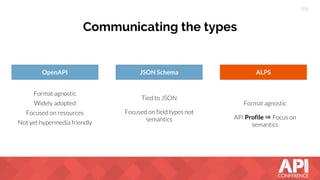 Communicating the types
OpenAPI JSON Schema ALPS
Profile ⇒
 
