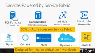 .NET Conf
60bn events/day
 
