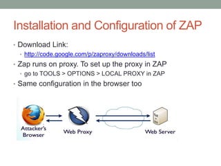 Installation and Configuration of ZAP
• Download Link:
• http://code.google.com/p/zaproxy/downloads/list
• Zap runs on proxy. To set up the proxy in ZAP
• go to TOOLS > OPTIONS > LOCAL PROXY in ZAP
• Same configuration in the browser too
 