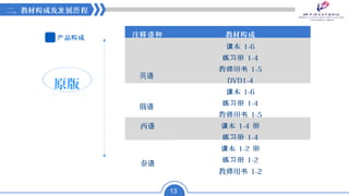 注释语种教材构成 
13 
英语 
课本1-6 
练习册1-4 
教师用书1-5 
DVD1-4 
俄语 
课本1-6 
练习册1-4 
教师用书1-5 
西语 
课本1-4 册 
练习册1-4 
泰语 
课本1-2 册 
练习册1-2 
教师用书1-2 
二、教材构成及发展历程 
产品构成 
原版 
 