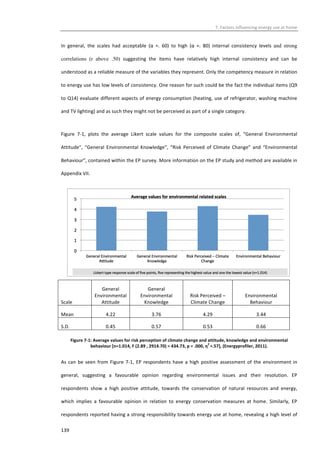 7.	Factors	influencing	energy	use	at	home	
	
139	
In	 general,	 the	 scales	 had	 acceptable	 (α	 =.	 60)	 to	 high	 (α	 =.	 80)	 internal	 consistency	 levels	 and strong
correlations (r above .50) suggesting	 the	 items	 have	 relatively	 high	 internal	 consistency	 and	 can	 be	
understood	as	a	reliable	measure	of	the	variables	they	represent.	Only	the	competency	measure	in	relation	
to	energy	use	has	low	levels	of	consistency.	One	reason	for	such	could	be	the	fact	the	individual	items	(Q9	
to	Q14)	evaluate	different	aspects	of	energy	consumption	(heating,	use	of	refrigerator,	washing	machine	
and	TV	lighting)	and	as	such	they	might	not	be	perceived	as	part	of	a	single	category.	
Figure	 7-1,	 plots	 the	 average	 Likert	 scale	 values	 for	 the	 composite	 scales	 of,	 “General	 Environmental	
Attitude”,	 “General	 Environmental	 Knowledge”,	 “Risk	 Perceived	 of	 Climate	 Change”	 and	 “Environmental	
Behaviour”,	contained	within	the	EP	survey.	More	information	on	the	EP	study	and	method	are	available	in	
Appendix	VII.	
	
Scale	
General	
Environmental	
Attitude	
General	
Environmental	
Knowledge	
Risk	Perceived	–	
Climate	Change	
Environmental	
Behaviour	
Mean	 4.22	 3.76	 4.29	 3.44	
S.D.	 0.45	 0.57	 0.53	 0.66	
	
Figure	7-1:	Average	values	for	risk	perception	of	climate	change	and	attitude,	knowledge	and	environmental	
behaviour	[n=1.014,	F	(2.89	,	2914.70)	=	434.73,	p	=	.000,	η
2	
=.57],	(Energyprofiler,	2011).	
As	can	be	seen	from	Figure	7-1,	EP	respondents	have	a	high	positive	assessment	of	the	environment	in	
general,	 suggesting	 a	 favourable	 opinion	 regarding	 environmental	 issues	 and	 their	 resolution.	 EP	
respondents	 show	 a	 high	 positive	 attitude,	 towards	 the	 conservation	 of	 natural	 resources	 and	 energy,	
which	 implies	 a	 favourable	 opinion	 in	 relation	 to	 energy	 conservation	 measures	 at	 home.	 Similarly,	 EP	
respondents	reported	having	a	strong	responsibility	towards	energy	use	at	home,	revealing	a	high	level	of	
 