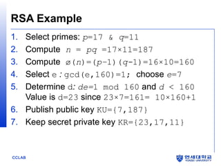 CCLAB
RSA Example
1. Select primes: p=17 & q=11
2. Compute n = pq =17×11=187
3. Compute ø(n)=(p–1)(q-1)=16×10=160
4. Select e : gcd(e,160)=1; choose e=7
5. Determine d: de=1 mod 160 and d < 160
Value is d=23 since 23×7=161= 10×160+1
6. Publish public key KU={7,187}
7. Keep secret private key KR={23,17,11}
 