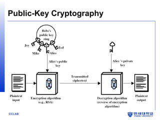 CCLAB
Public-Key Cryptography
 