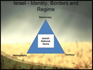 Israel - Identity, Borders and
            Regime
             Democracy




                ‫מדינה‬
              Jewish
               ‫יהודית‬
              National
               Home



Demography               Territory
 