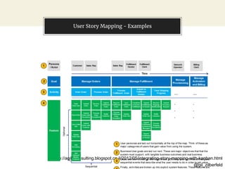 @gil_zilberfeld
User Story Mapping - Examples
http://agileconsulting.blogspot.co.il/2012/05/integrating-story-mapping-with-kanban.html
 