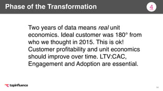 14
Two years of data means real unit
economics. Ideal customer was 180° from
who we thought in 2015. This is ok!
Customer proﬁtability and unit economics
should improve over time. LTV:CAC,
Engagement and Adoption are essential.
4Phase of the Transformation
 