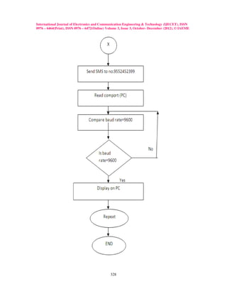 International Journal of Electronics and Communication Engineering & Technology (IJECET), ISSN
0976 – 6464(Print), ISSN 0976 – 6472(Online) Volume 3, Issue 3, October- December (2012), © IAEME




                                               328
 