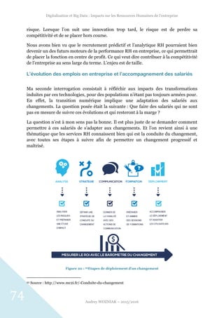 Digitalisation et Big Data : Impacts sur les Ressources Humaines de l’entreprise
Audrey WOZNIAK – 2015/2016
74
risque. Lorsque l’on suit une innovation trop tard, le risque est de perdre sa
compétitivité et de se placer hors course.
Nous avons bien vu que le recrutement prédictif et l’analytique RH pourraient bien
devenir un des futurs moteurs de la performance RH en entreprise, ce qui permettrait
de placer la fonction en centre de profit. Ce qui veut dire contribuer à la compétitivité
de l’entreprise au sens large du terme. L’enjeu est de taille.
L’évolution des emplois en entreprise et l’accompagnement des salariés
Ma seconde interrogation consistait à réfléchir aux impacts des transformations
induites par ces technologies, pour des populations n’étant pas toujours armées pour.
En effet, la transition numérique implique une adaptation des salariés aux
changements. La question posée était la suivante : Que faire des salariés qui ne sont
pas en mesure de suivre ces évolutions et qui resteront à la marge ?
La question n’est à mon sens pas la bonne. Il est plus juste de se demander comment
permettre à ces salariés de s’adapter aux changements. Et l’on revient ainsi à une
thématique que les services RH connaissent bien qui est la conduite du changement,
avec toutes ses étapes à suivre afin de permettre un changement progressif et
maîtrisé.
Figure 20 : 93Etapes de déploiement d'un changement
93 Source : http://www.mc2i.fr/-Conduite-du-changement
 