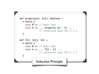 def property(n: Int): Boolean =
  n match {
    case 0 => // base case
    case m => ... property (m - 1) ...
              // recursive case for n + 1
  }

def f(n: Int): Int =
  n match {
    case 0 => // base case
    case m => ... f(m - 1) ...
              // recursive case for n + 1
  }

           Induction Principle
 
